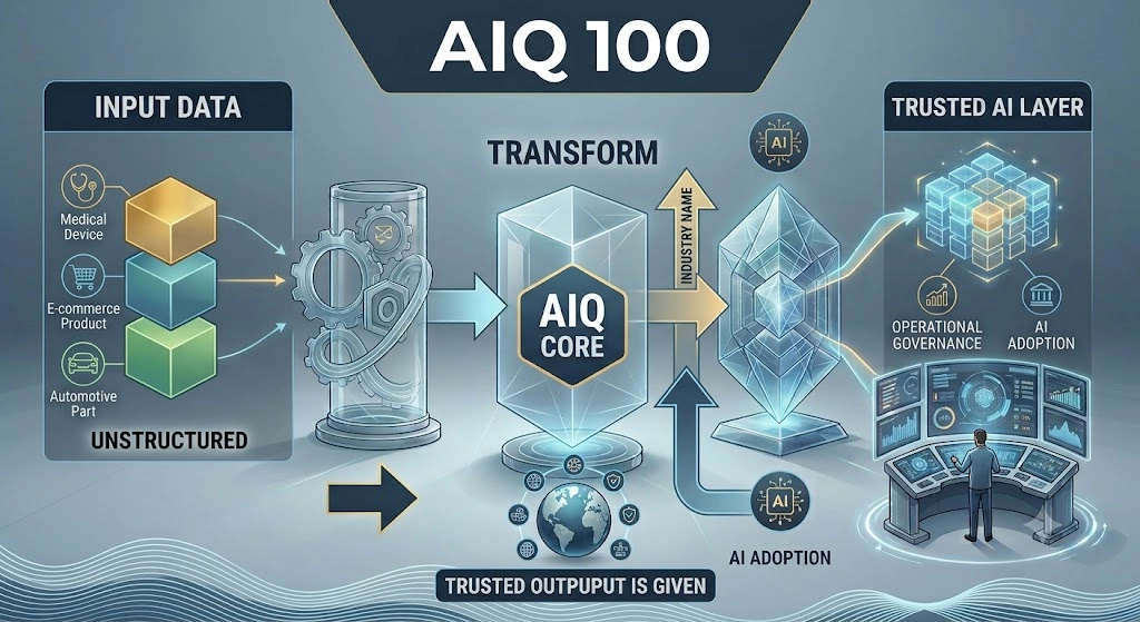 AIQ 100 Enterprise Product Intelligence